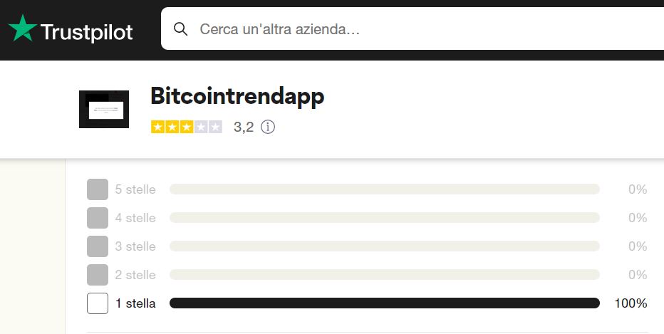 Bitcoin Trend App recensioni e opinioni