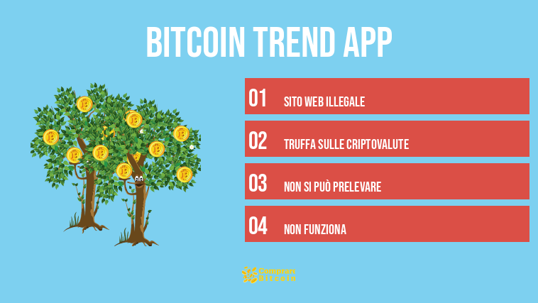 Bitcoin Trend App