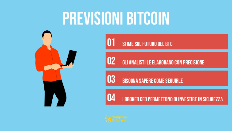 previsioni bitcoin